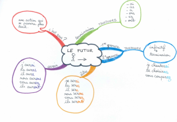 Formation : Mieux apprendre et comprendre pour s'épanouir à l'école primaire